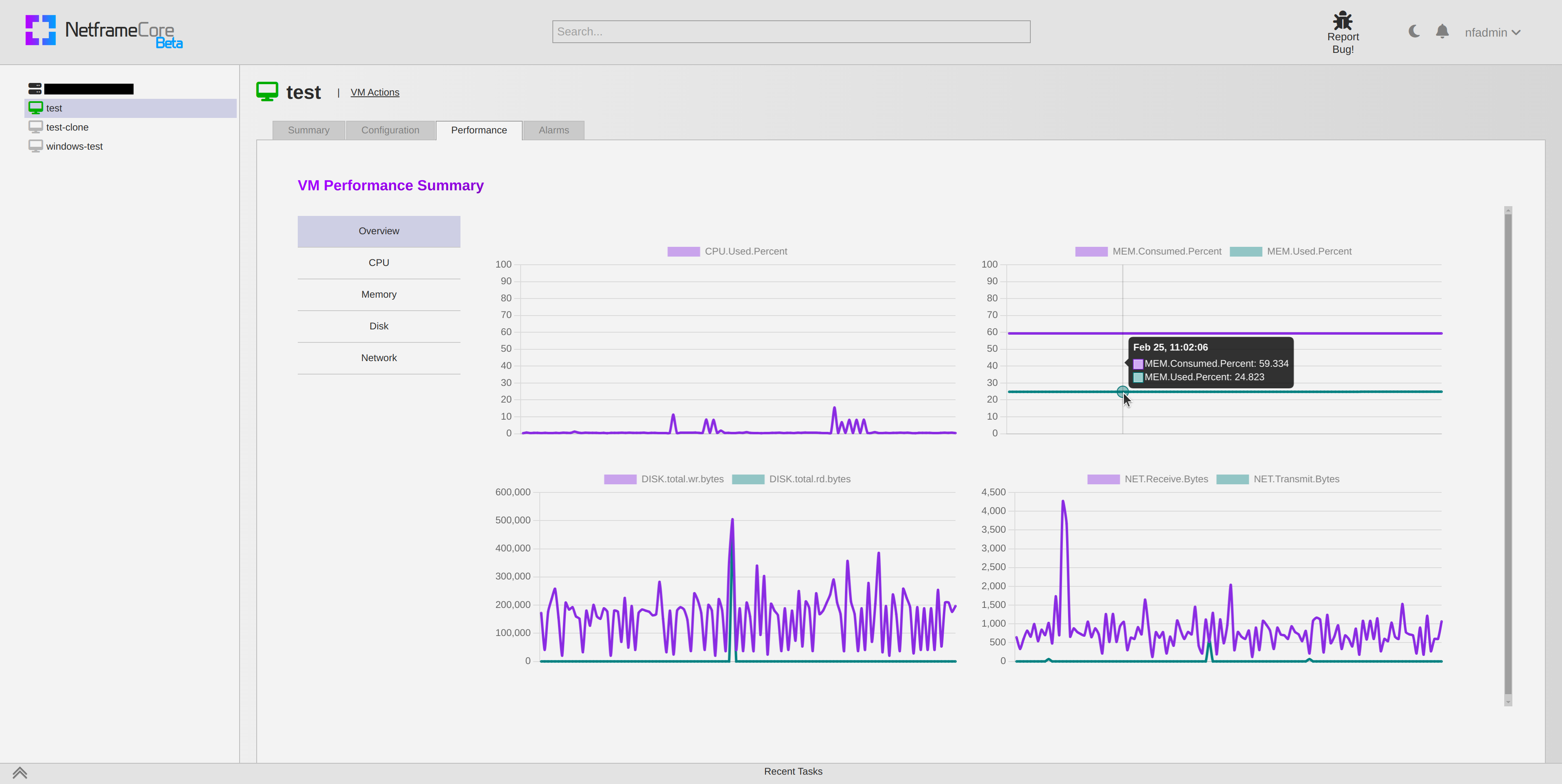 Performance and Alerting | Netframe Documentation